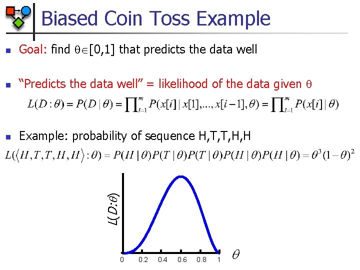 Biased Coin Toss Example Goal: find [0, 1] that predicts the data well n