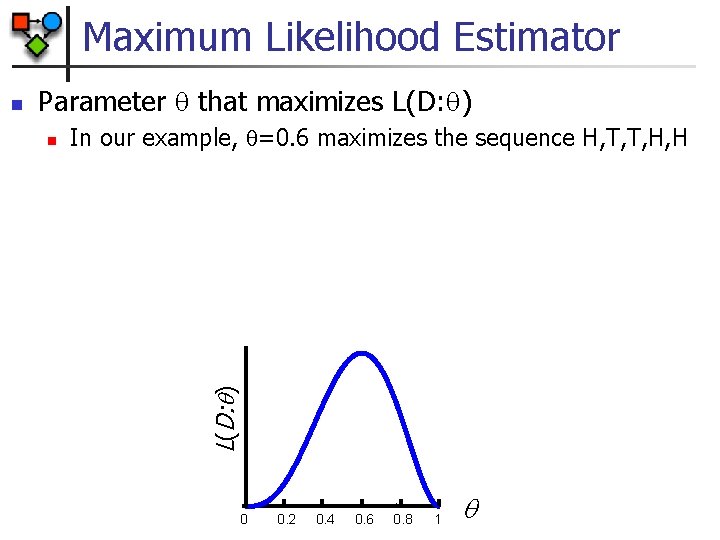 Maximum Likelihood Estimator Parameter that maximizes L(D: ) n In our example, =0. 6