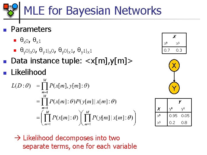 MLE for Bayesian Networks n Parameters n n X x 0 , x 1