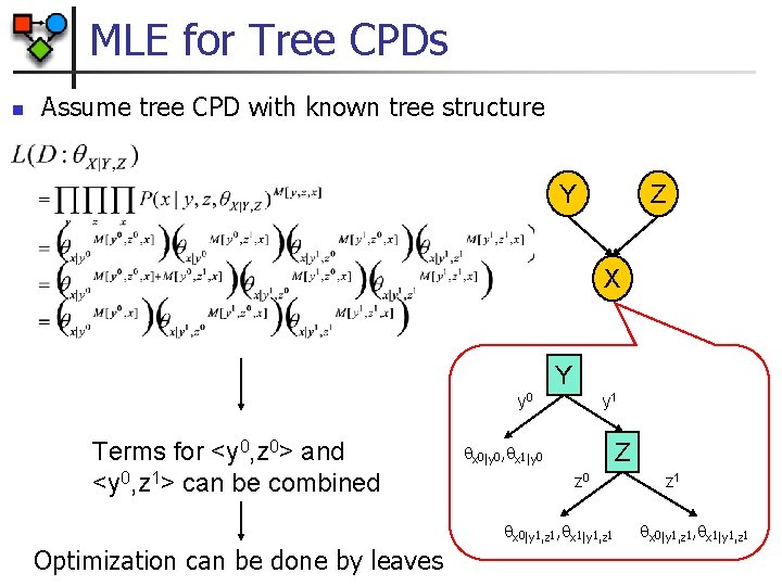 MLE for Tree CPDs n Assume tree CPD with known tree structure Y Z