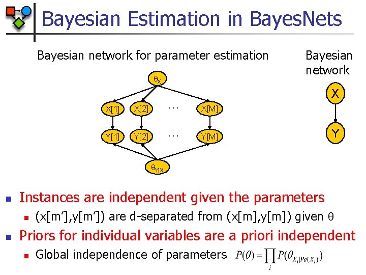 Bayesian Estimation in Bayes. Nets Bayesian network for parameter estimation X Bayesian network X