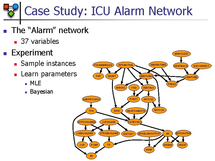 Case Study: ICU Alarm Network n The “Alarm” network n n 37 variables Experiment