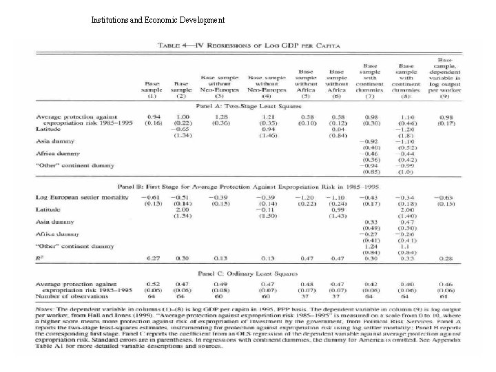 Institutions and Economic Development 