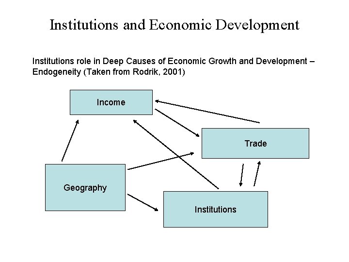 Institutions and Economic Development Institutions role in Deep Causes of Economic Growth and Development