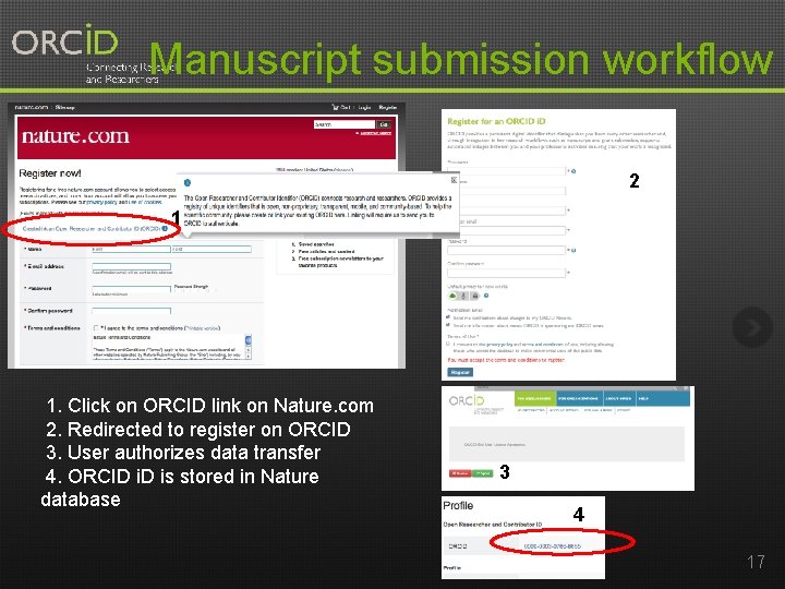 Manuscript submission workflow 2 1 1. Click on ORCID link on Nature. com 2.