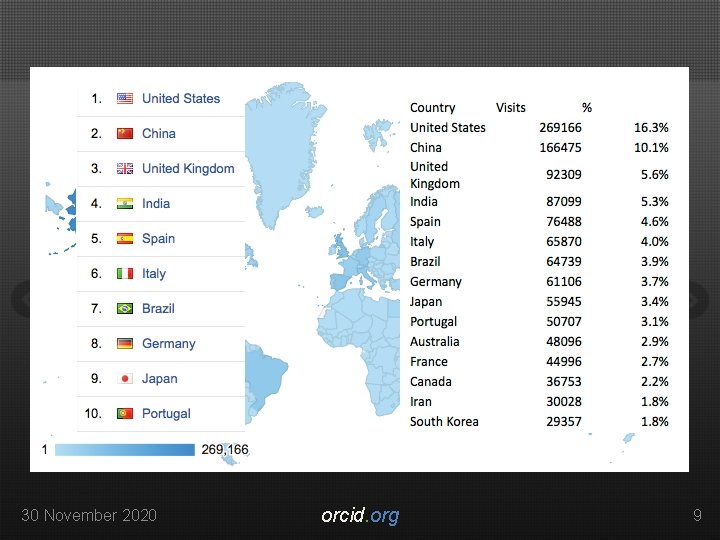 30 November 2020 orcid. org 9 