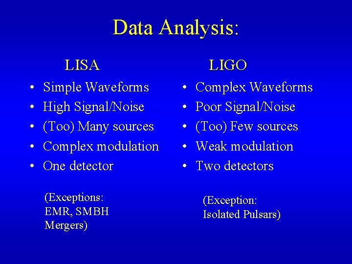 Data Analysis: LISA • • • Simple Waveforms High Signal/Noise (Too) Many sources Complex