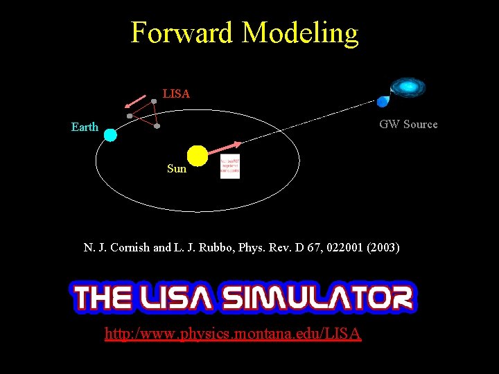 Forward Modeling LISA GW Source Earth Sun N. J. Cornish and L. J. Rubbo,