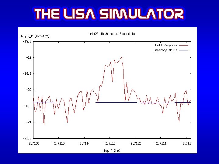 The LISA Simulator 