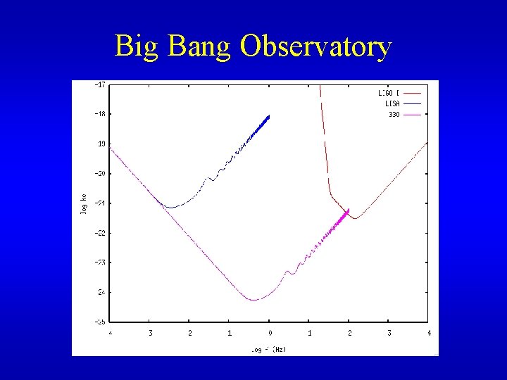 Big Bang Observatory 