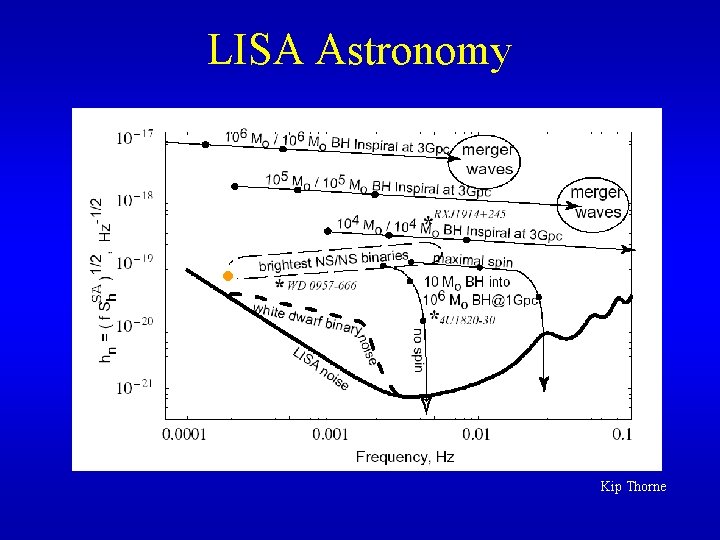 LISA Astronomy Kip Thorne 