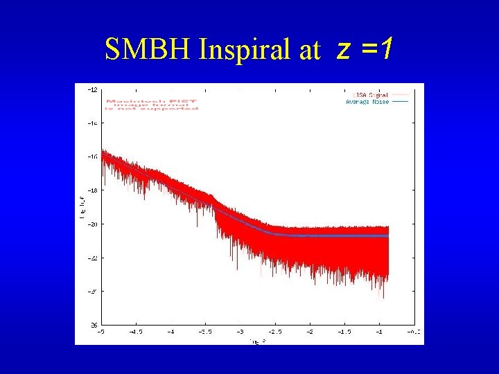 SMBH Inspiral at z =1 
