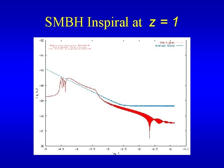 SMBH Inspiral at z = 1 