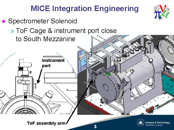 MICE Integration Engineering l Spectrometer Solenoid » To. F Cage & instrument port close MICE Integration Engineering l Spectrometer Solenoid » To. F Cage & instrument port close