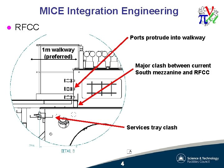 MICE Integration Engineering l RFCC Ports protrude into walkway 1 m walkway (preferred) Major MICE Integration Engineering l RFCC Ports protrude into walkway 1 m walkway (preferred) Major