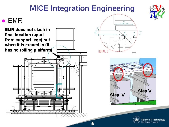 MICE Integration Engineering l EMR does not clash in final location (apart from support MICE Integration Engineering l EMR does not clash in final location (apart from support