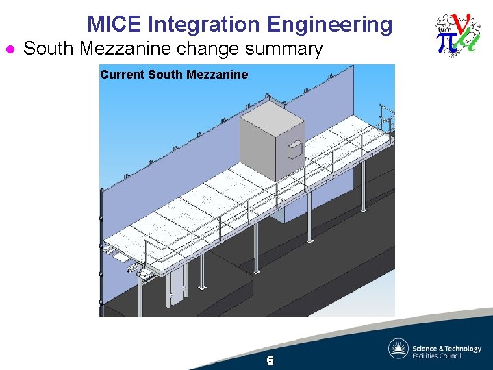 MICE Integration Engineering l South Mezzanine change summary Current South Mezzanine 6 MICE Integration Engineering l South Mezzanine change summary Current South Mezzanine 6