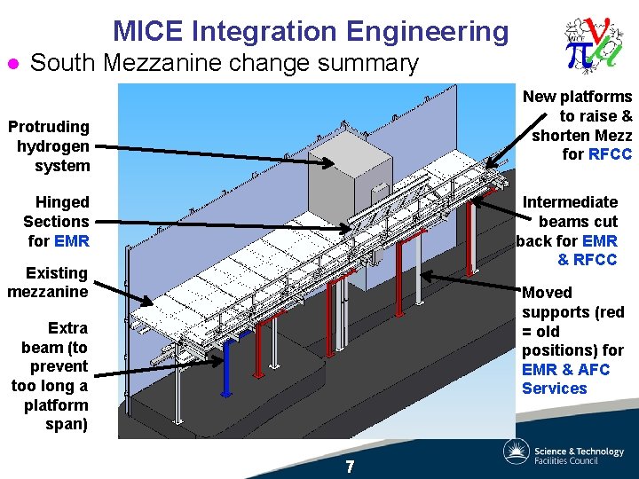 MICE Integration Engineering l South Mezzanine change summary New platforms to raise & shorten MICE Integration Engineering l South Mezzanine change summary New platforms to raise & shorten