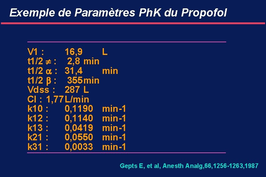 Exemple de Paramètres Ph. K du Propofol V 1 : 16, 9 L t