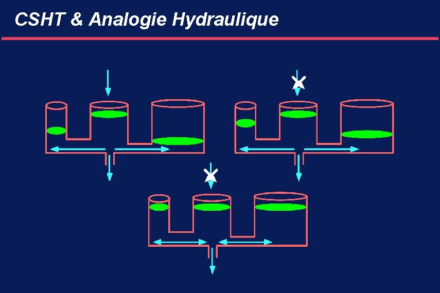 CSHT & Analogie Hydraulique 