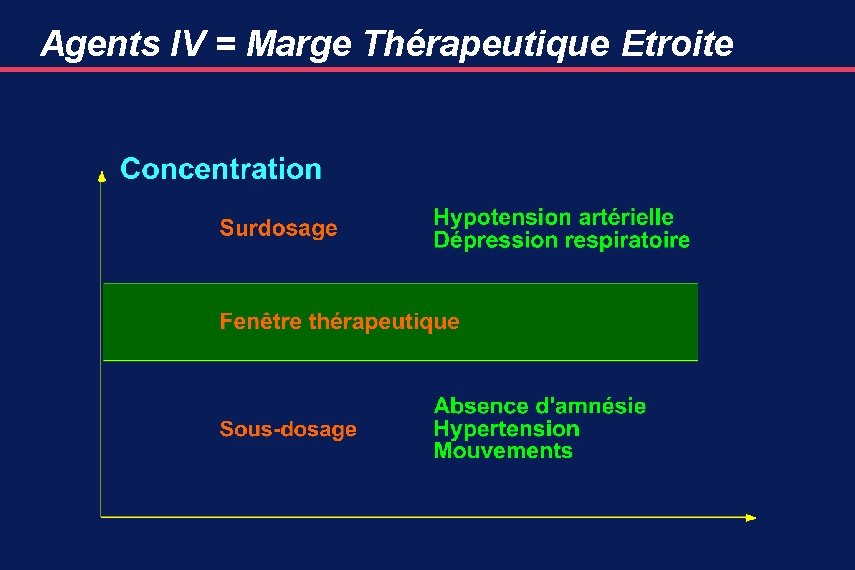 Agents IV = Marge Thérapeutique Etroite 