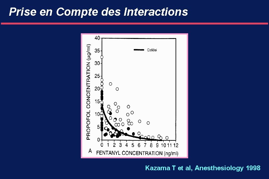 Prise en Compte des Interactions Kazama T et al, Anesthesiology 1998 