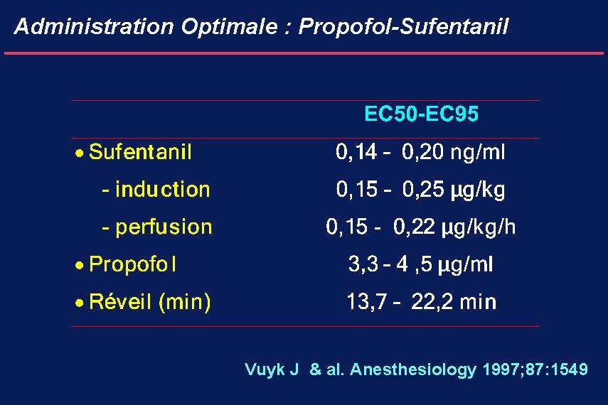 Administration Optimale : Propofol-Sufentanil Vuyk J & al. Anesthesiology 1997; 87: 1549 