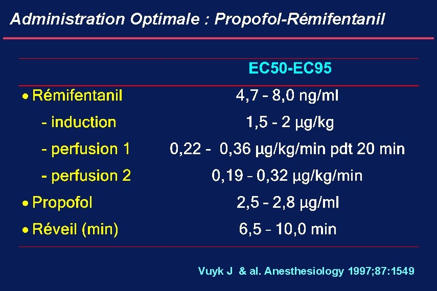 Administration Optimale : Propofol-Rémifentanil Vuyk J & al. Anesthesiology 1997; 87: 1549 