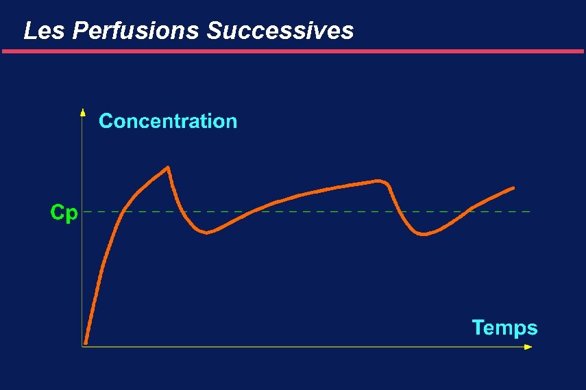 Les Perfusions Successives 