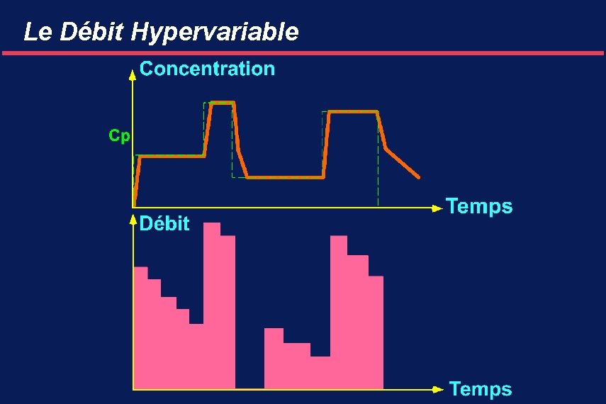 Le Débit Hypervariable 