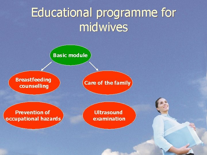 Educational programme for midwives Basic module Breastfeeding counselling Prevention of occupational hazards Care of