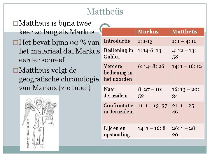 Mattheüs �Mattheüs is bijna twee keer zo lang als Markus. �Het bevat bijna 90