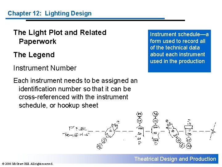 Chapter 12: Lighting Design The Light Plot and Related Paperwork Instrument schedule—a form used