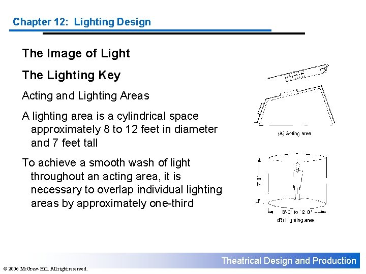 Chapter 12: Lighting Design The Image of Light The Lighting Key Acting and Lighting Chapter 12: Lighting Design The Image of Light The Lighting Key Acting and Lighting