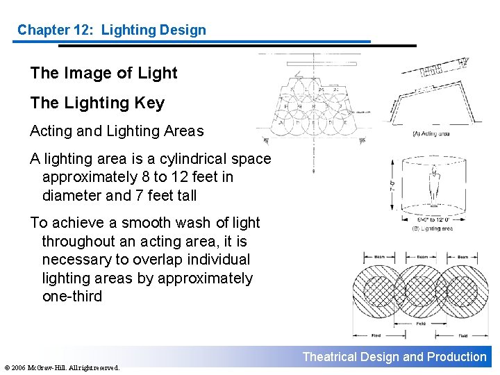 Chapter 12: Lighting Design The Image of Light The Lighting Key Acting and Lighting Chapter 12: Lighting Design The Image of Light The Lighting Key Acting and Lighting