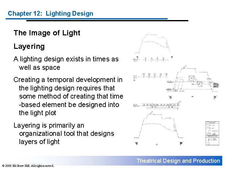 Chapter 12: Lighting Design The Image of Light Layering A lighting design exists in