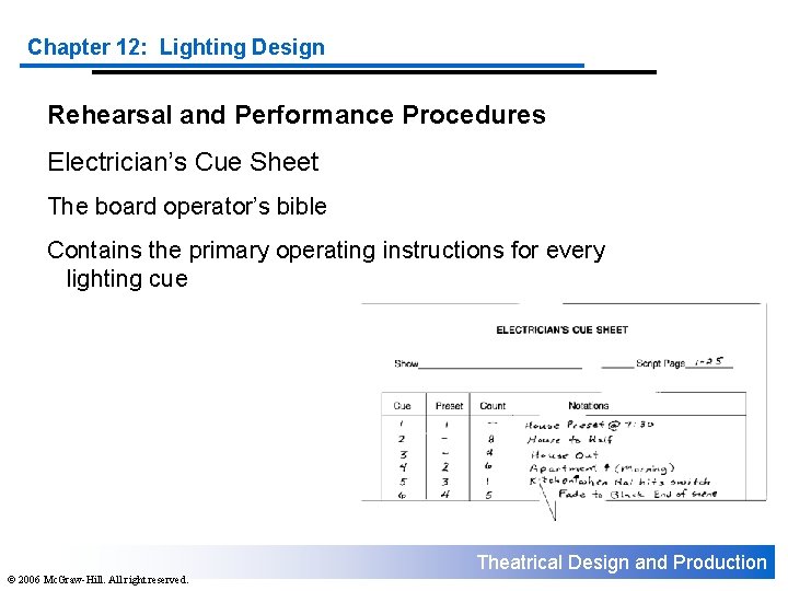 Chapter 12: Lighting Design Rehearsal and Performance Procedures Electrician’s Cue Sheet The board operator’s
