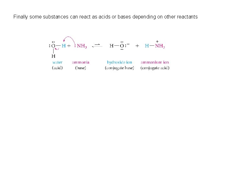 Finally some substances can react as acids or bases depending on other reactants 