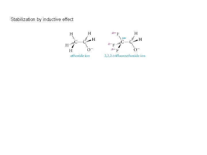 Stabilization by inductive effect 