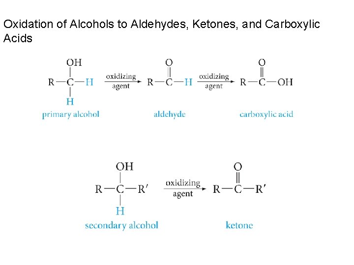 Oxidation of Alcohols to Aldehydes, Ketones, and Carboxylic Acids 