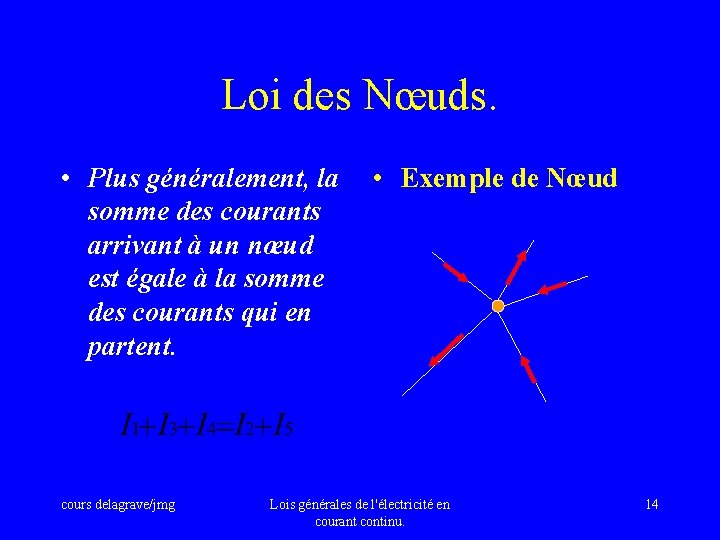 Loi des Nœuds. • Plus généralement, la somme des courants arrivant à un nœud