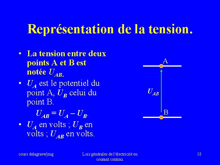 Représentation de la tension. • La tension entre deux points A et B est