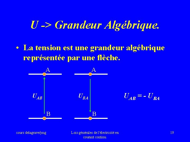 U -> Grandeur Algébrique. • La tension est une grandeur algébrique représentée par une