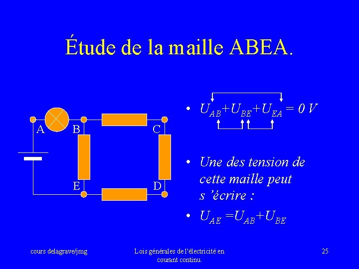 Étude de la maille ABEA. • UAB+UBE+UEA = 0 V A B E cours