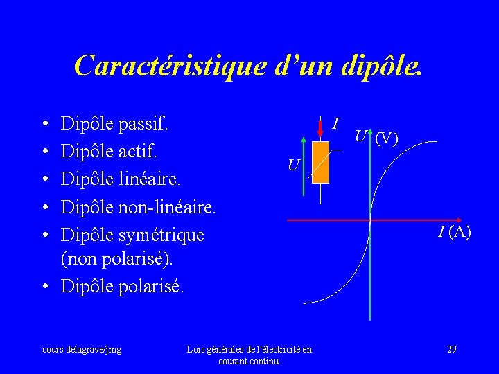 Caractéristique d’un dipôle. • • • Dipôle passif. Dipôle actif. Dipôle linéaire. Dipôle non-linéaire.