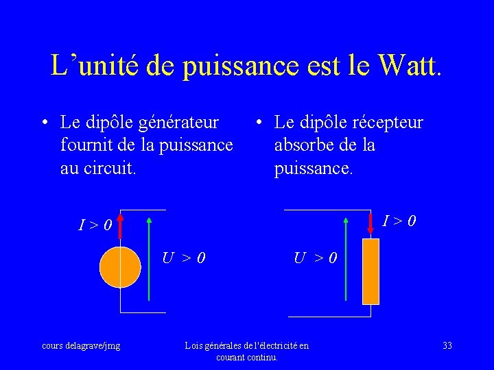 L’unité de puissance est le Watt. • Le dipôle générateur • Le dipôle récepteur