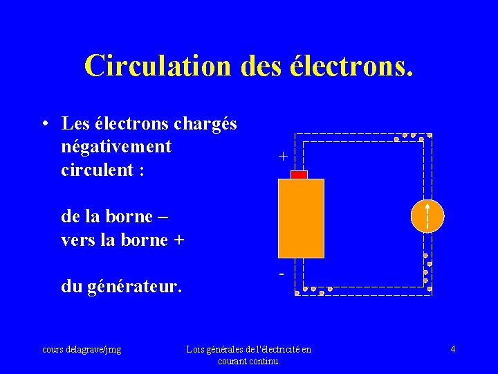 Circulation des électrons. • Les électrons chargés négativement circulent : + de la borne