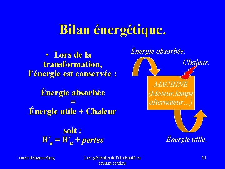 Bilan énergétique. • Lors de la transformation, l’énergie est conservée : Énergie absorbée =