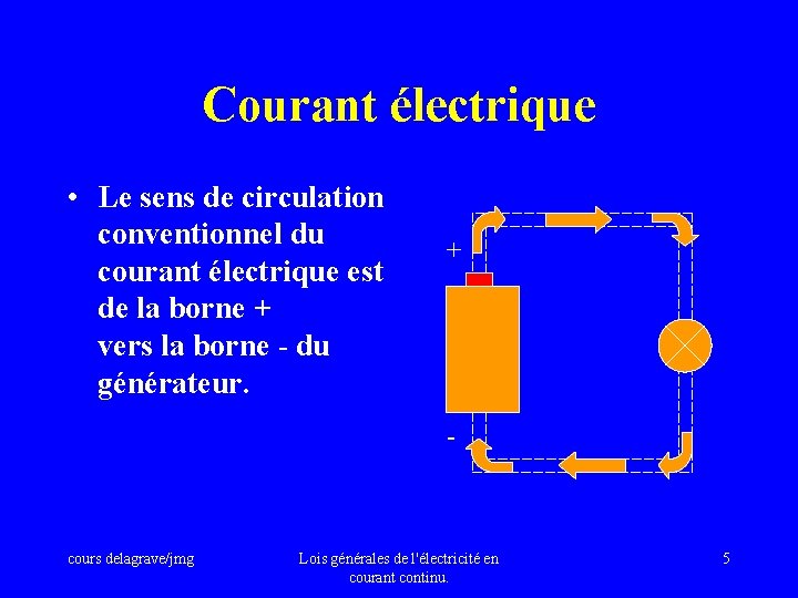 Courant électrique • Le sens de circulation conventionnel du courant électrique est de la