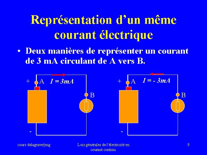 Représentation d’un même courant électrique • Deux manières de représenter un courant de 3